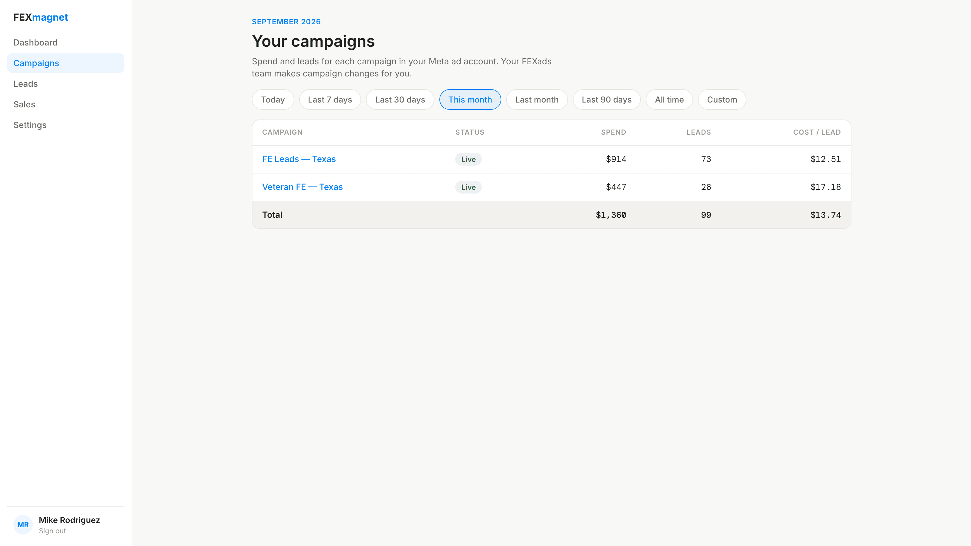 FEXmagnet campaigns with spend and lead costs